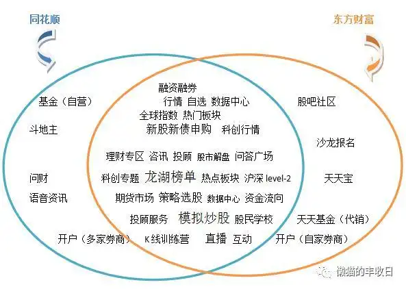 同花顺东方财富大智慧对比_手把手教你选择炒股神器_大智慧与同花顺哪个好