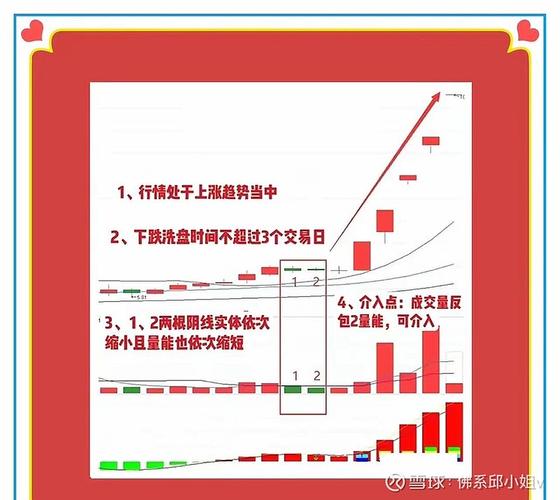 大单比率选股怎么用？抓住资金流入的强势股