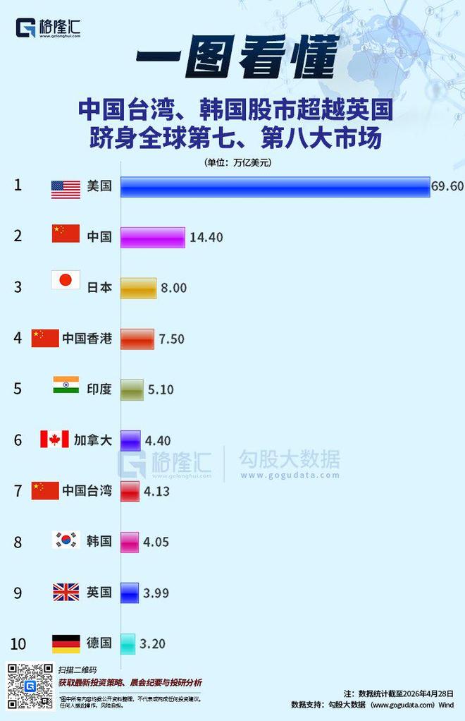 台湾股市查询_中国台湾股市市值超越英国_英国股市市值下降