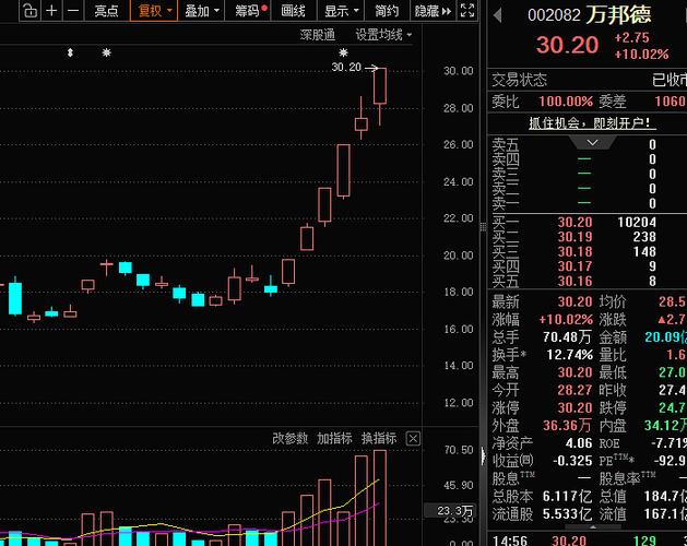超跌股怎么选_小盘股公募基金调研趋势_春季攻势受损品种修复性机会