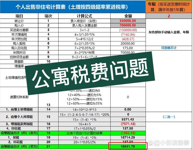 房屋过户税费计算_100万房子过户费用_100万过户费多少钱