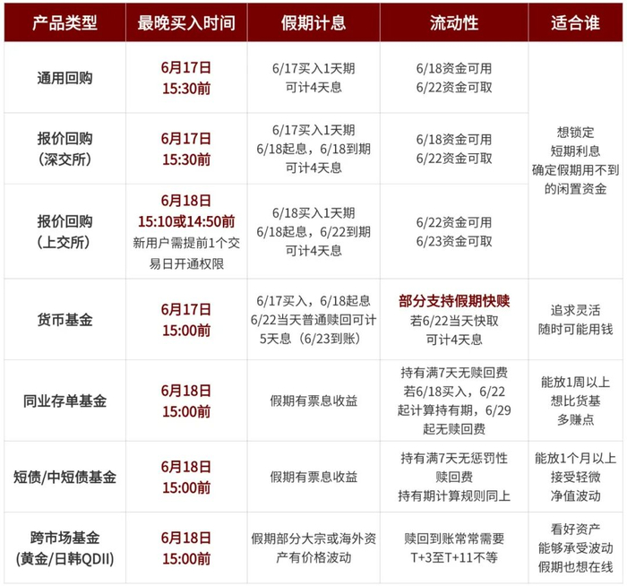A股休市理财骗局_休市期间投资陷阱_股票配资平台陷阱