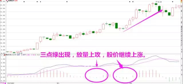 MACD指标详解_macd选股技巧_MACD金叉死叉详解