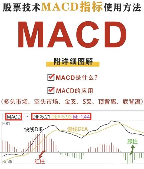 MACD指标详解_macd选股技巧_MACD金叉死叉详解