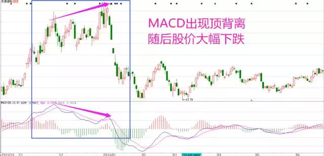 MACD指标详解_MACD金叉死叉详解_macd选股技巧