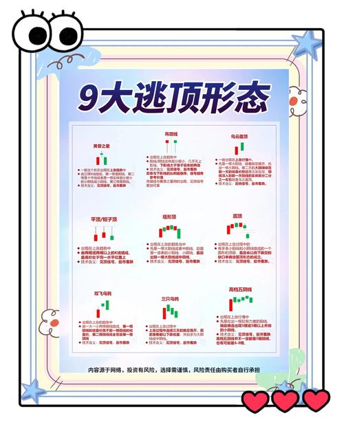 逃顶技巧_利用头部型态,底部型态解析型台股股票型态的形成_政策调控逃顶