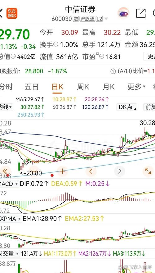 东方财富网机构持仓_东方财富同信证券重组_东方财富同信证券涨停分析