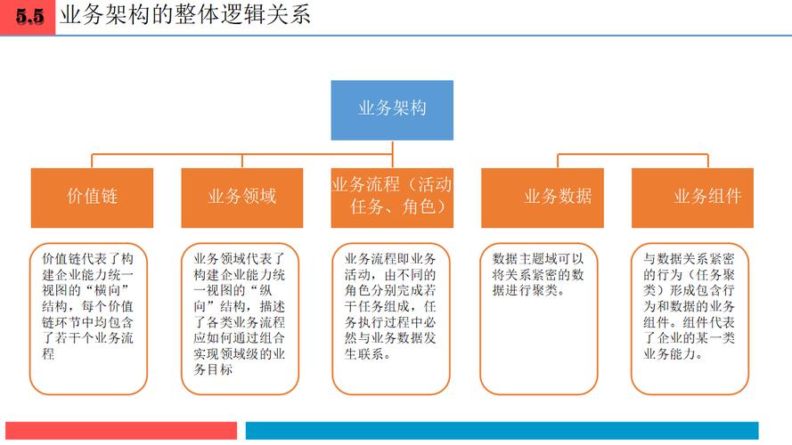 政策放开后，CGT企业架构选择与重组实务参考（聚焦特定业务）