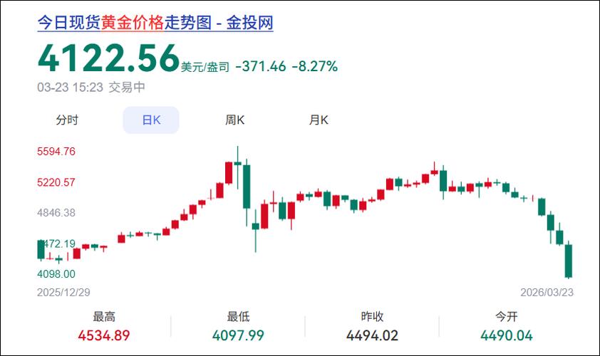 超跌股怎么选_沪指跌破3200点_A股市场分析