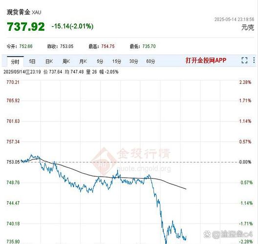 现货黄金价格中东冲突_黄金收盘时间_黄金价格美伊紧张局势