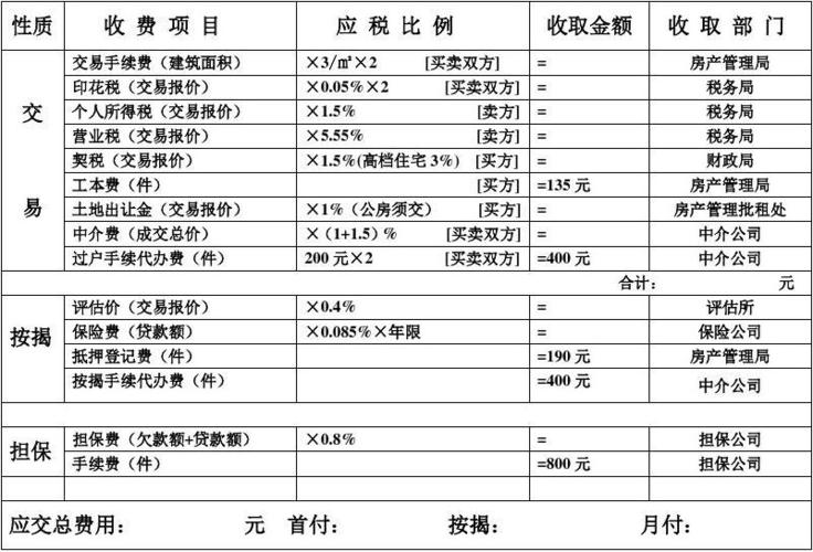 100万过户费多少钱_100万房子过户费用_二手房交易税费计算