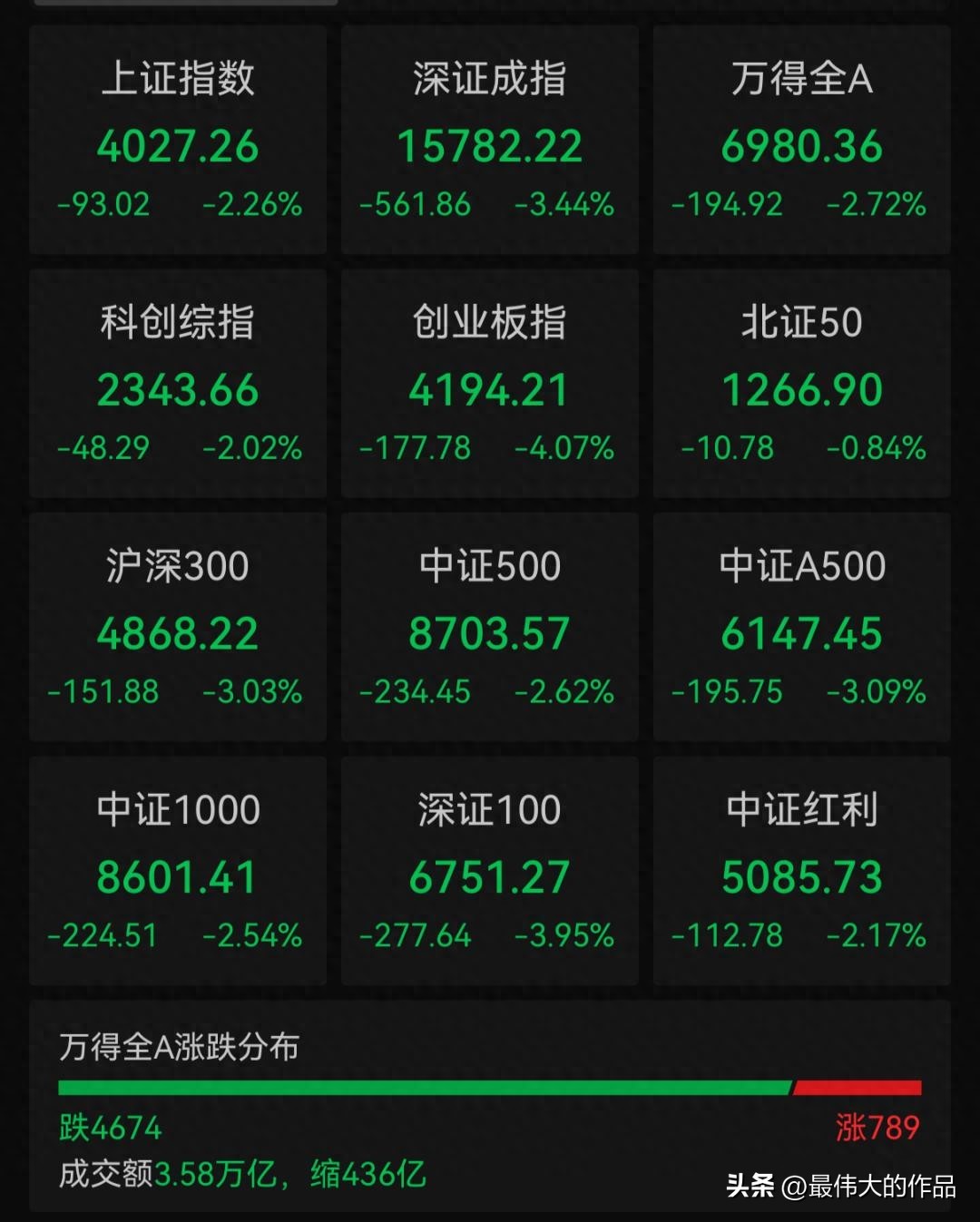 股票场外配资利息_海外市场波动影响A股_六月底机构调仓