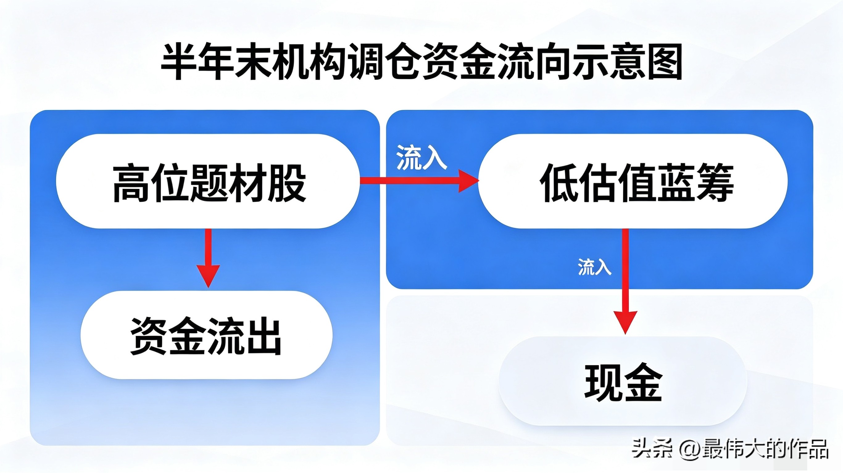 海外市场波动影响A股_股票场外配资利息_六月底机构调仓