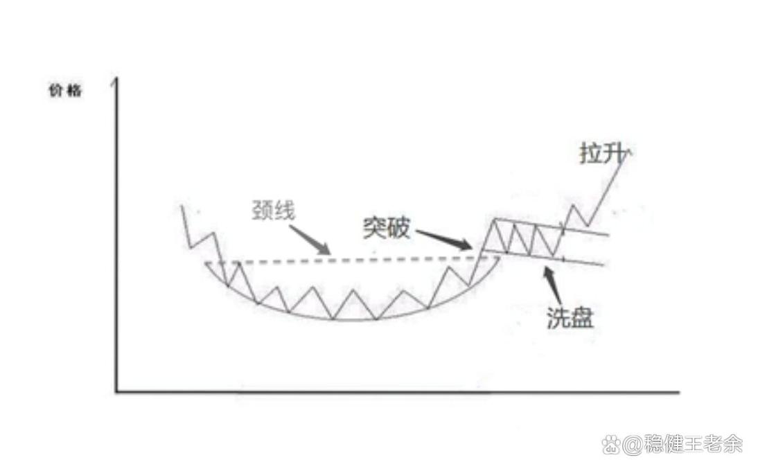 六月底机构调仓_股票场外配资利息_海外市场波动影响A股