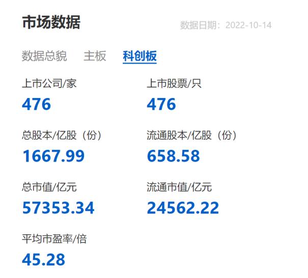 首批14家券商获批科创板做市交易资格_上交所科创板股票做市交易业务_科创板股票交易方式