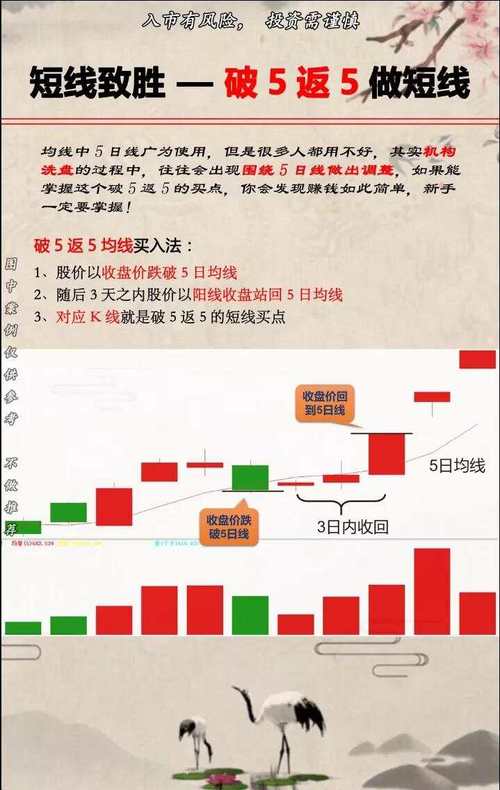 金叉买死叉卖_大盘5日均线上穿过20日30日均线_5日均线和20日均线
