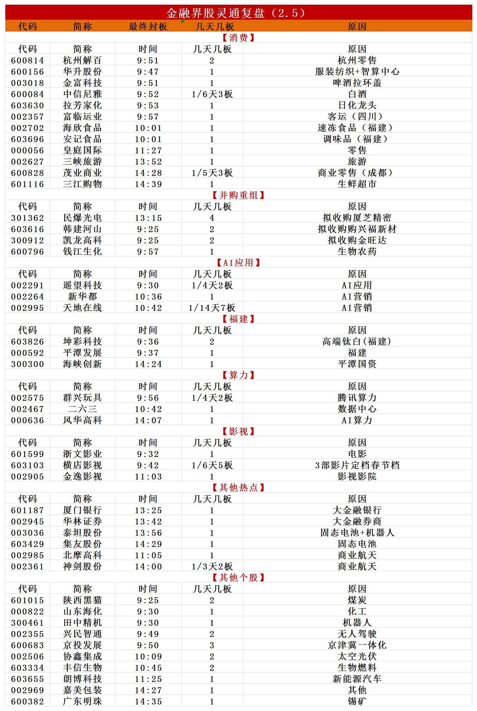 北证50指数跌幅_2月5日股市行情_推荐一两个股票