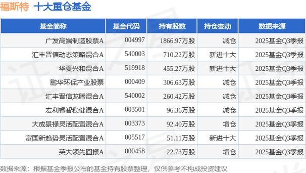 广发制造业精选股票 注意!恒工精密资金面承压
