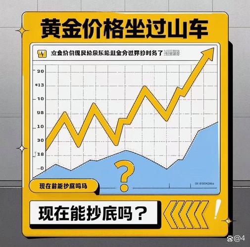 国内金价下跌原因_黄金收盘时间_黄金价格回调