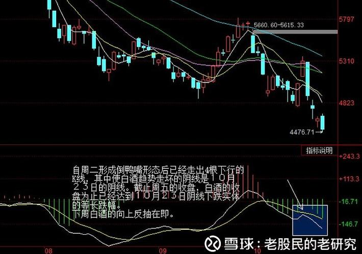 超跌股怎么选_央行降准保险股_保险市值管理政策