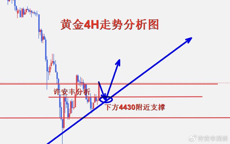A股黄金交易时段_黄金收盘时间_散户稳健盈利技巧