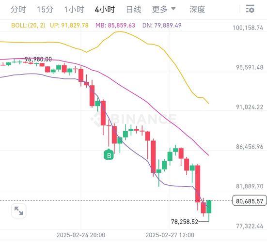 身怀六甲K线失败案例:熊市抄底反被套,小心假反转