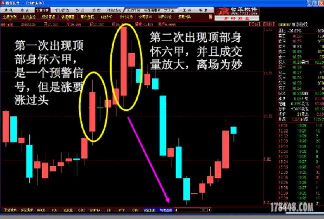 k线身怀六甲形态类型_十字胎k线形态详解_身怀六甲k线失败案例