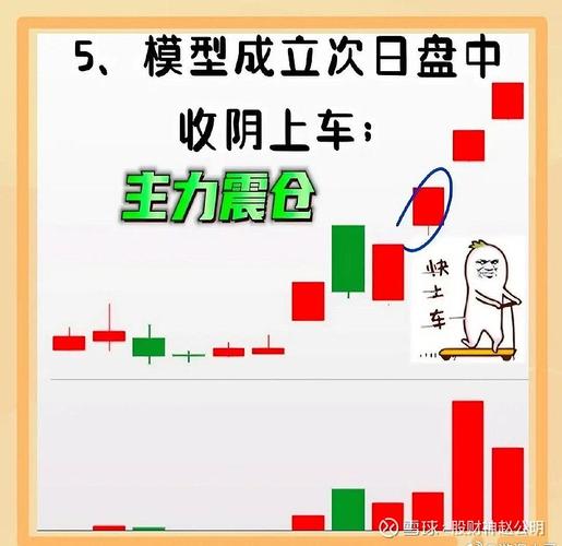 涨停后放量阴线_涨停后放量阴线选股_捕捉强势股技巧