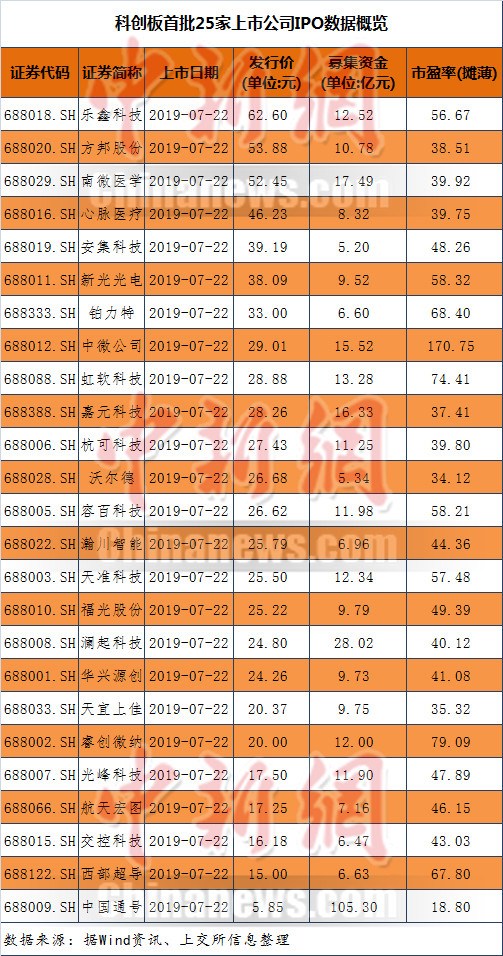 个人投资者如何参与科创板_科创板股票交易方式_科创板股票交易规则