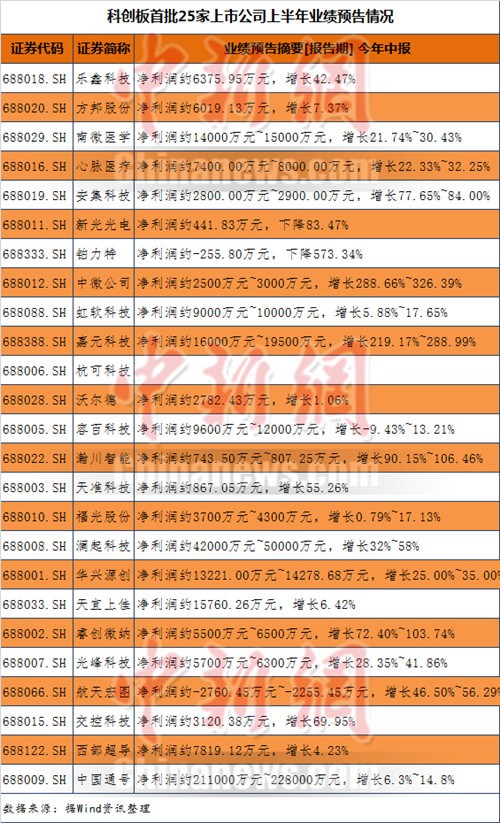 个人投资者如何参与科创板_科创板股票交易方式_科创板股票交易规则
