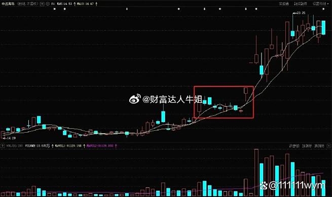 上市公司风险_股市信息壁垒_股票配资平台陷阱