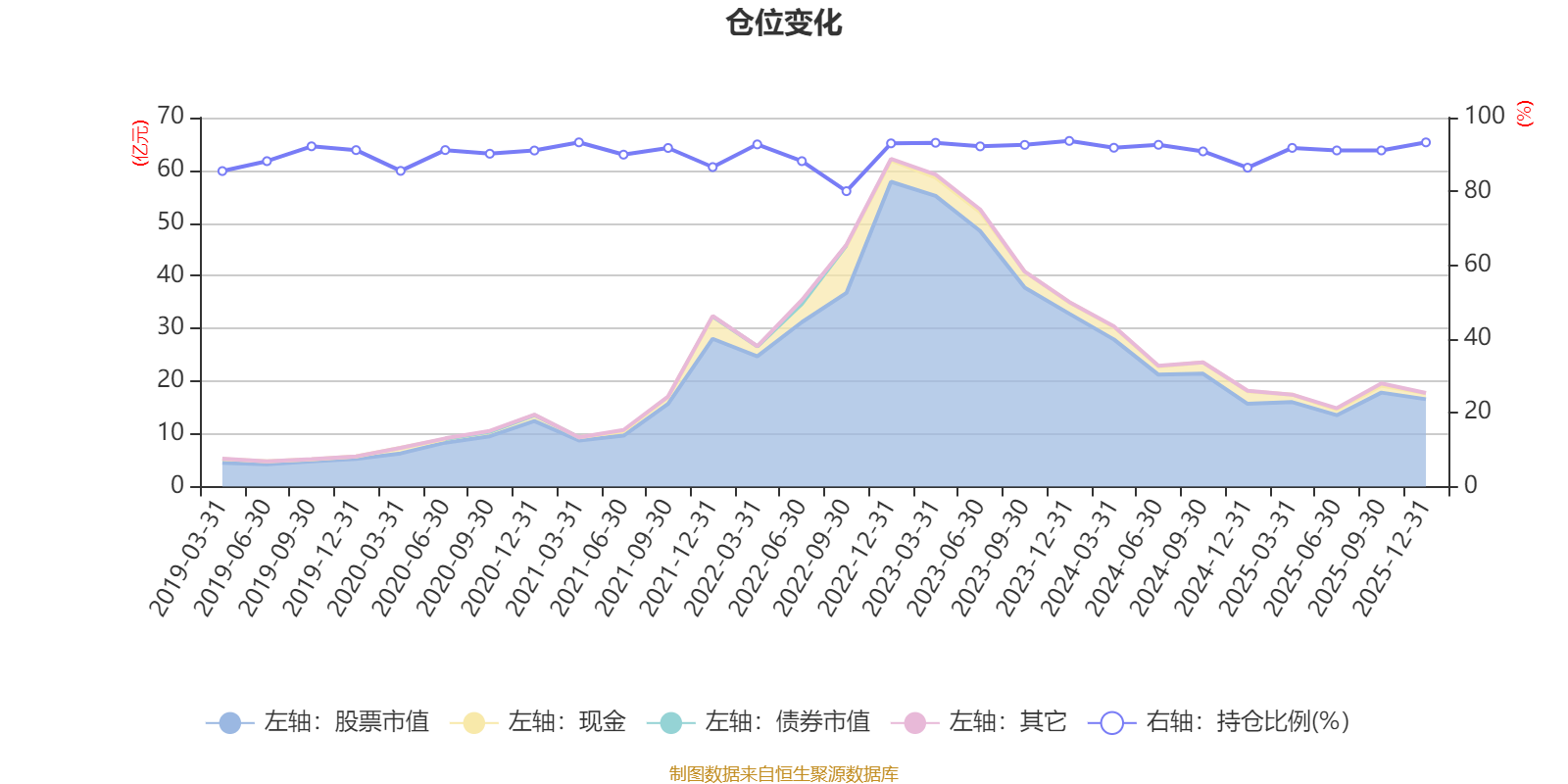 广发制造业精选股票_广发制造业精选混合A四季报_广发制造业精选混合A业绩分析