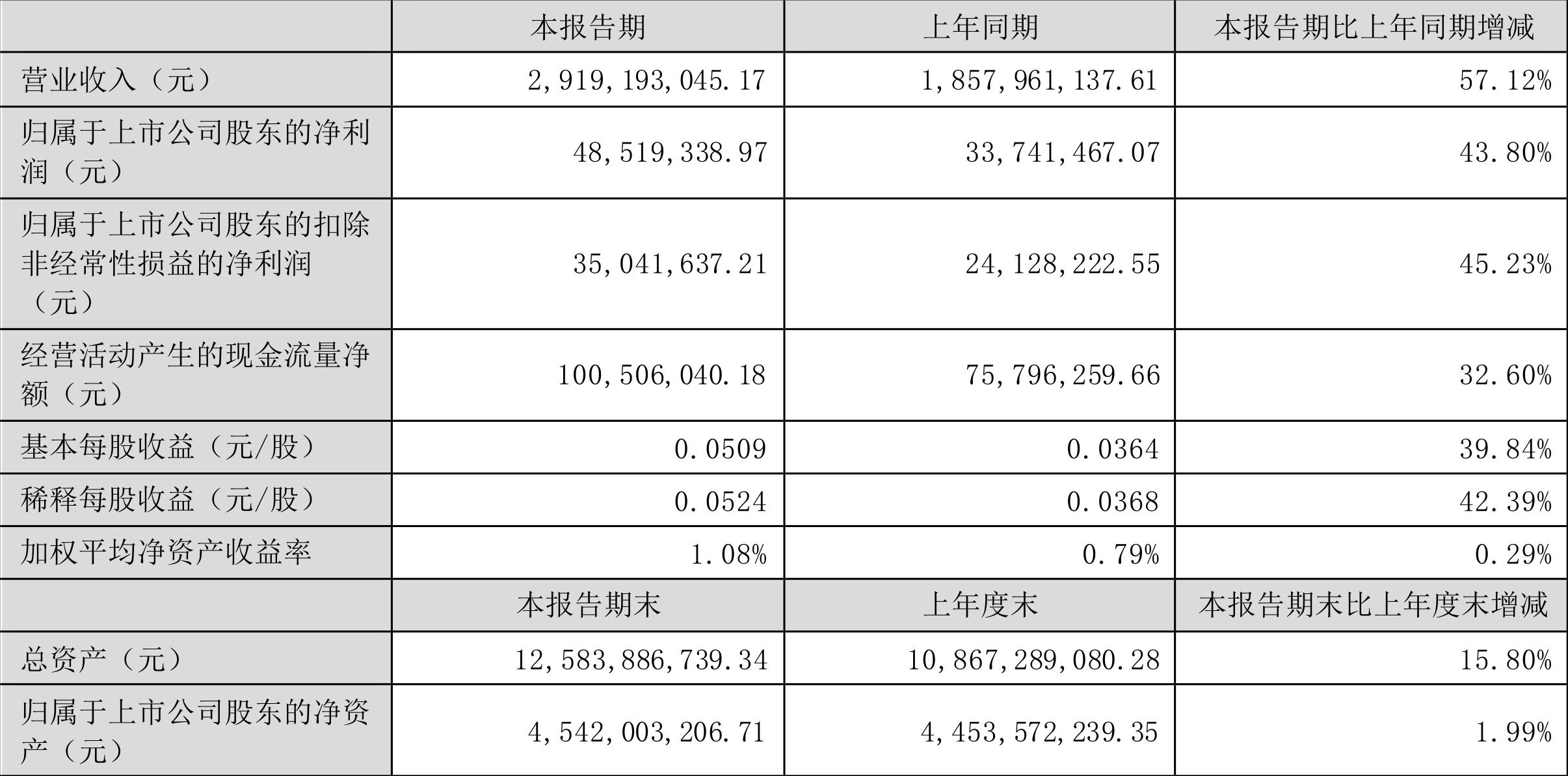 软控股份半年营收29亿增57%,合理市值该看多少?