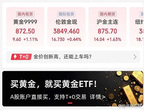 美联储加息与通胀影响_黄金收盘时间_黄金4800美元关口分析