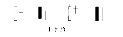 身怀六甲K线失败案例:别被假反转坑了,这些陷阱你得知道