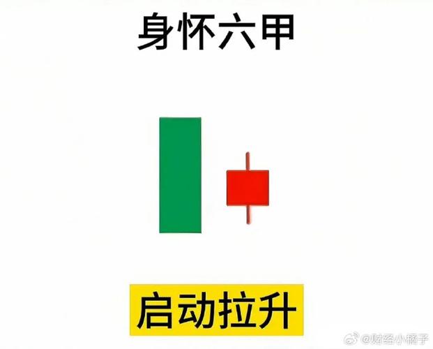 十字胎K线形态_身怀六甲k线失败案例_身怀六甲K线形态
