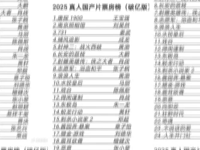 中国电影中签率_中国电影票房突破100亿_哪吒之魔童闹海票房排名