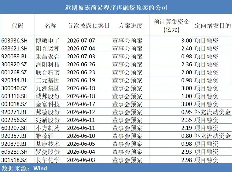 再融资规则调整_股票小额配资_市价发行定价机制