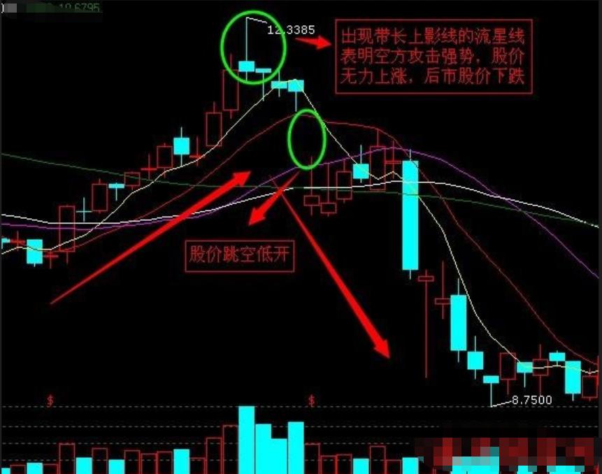 高位大阴线逃顶技巧_k线组合形态解析大全_逃顶K线形态