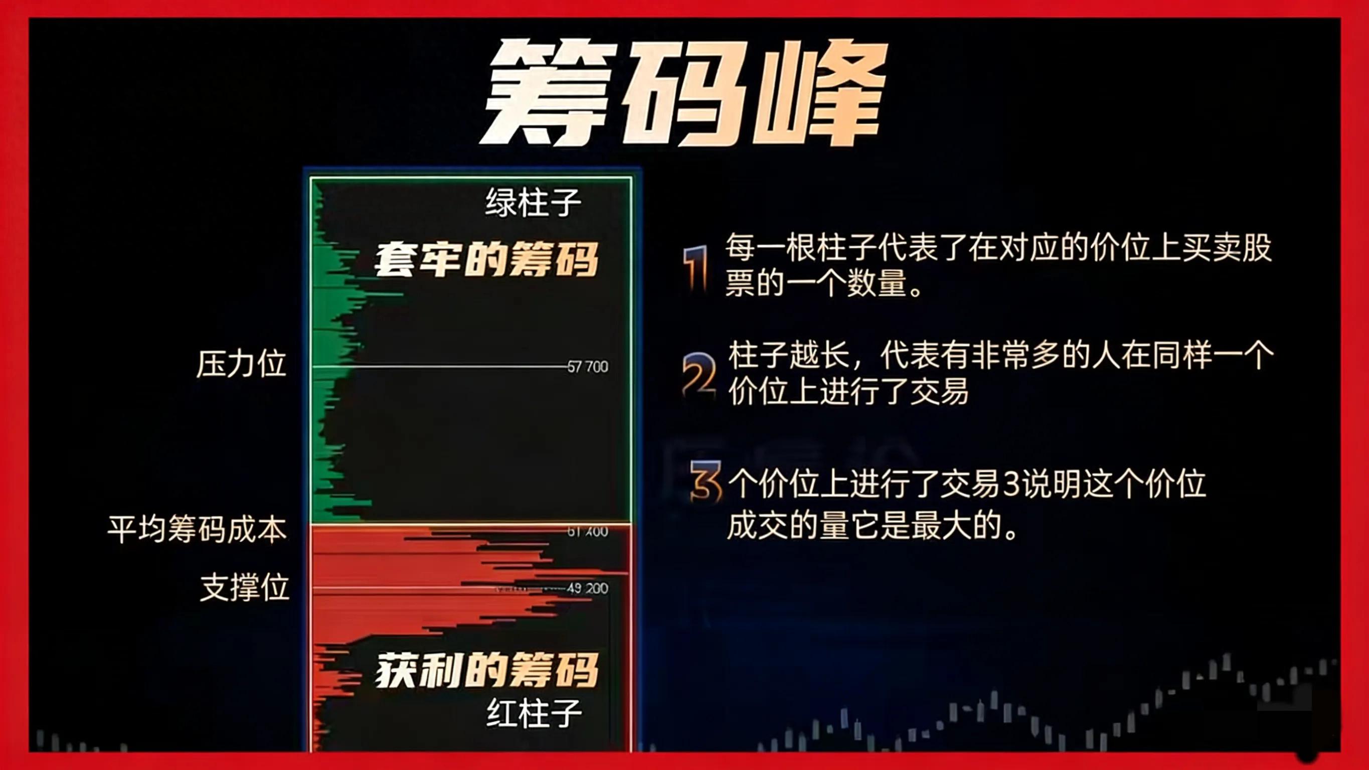 看懂筹码形态避免被套_筹码分布入门技巧_k线组合形态解析大全
