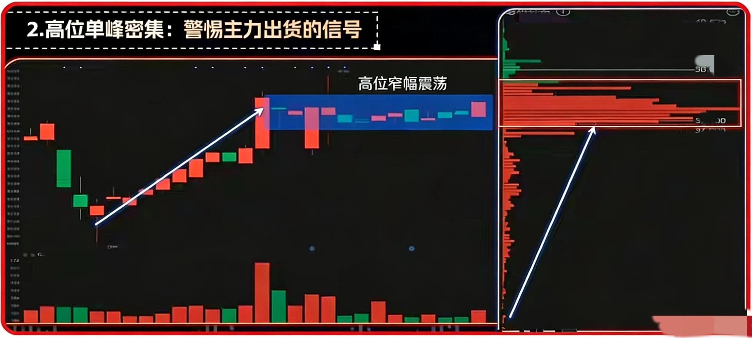 筹码分布入门技巧_k线组合形态解析大全_看懂筹码形态避免被套