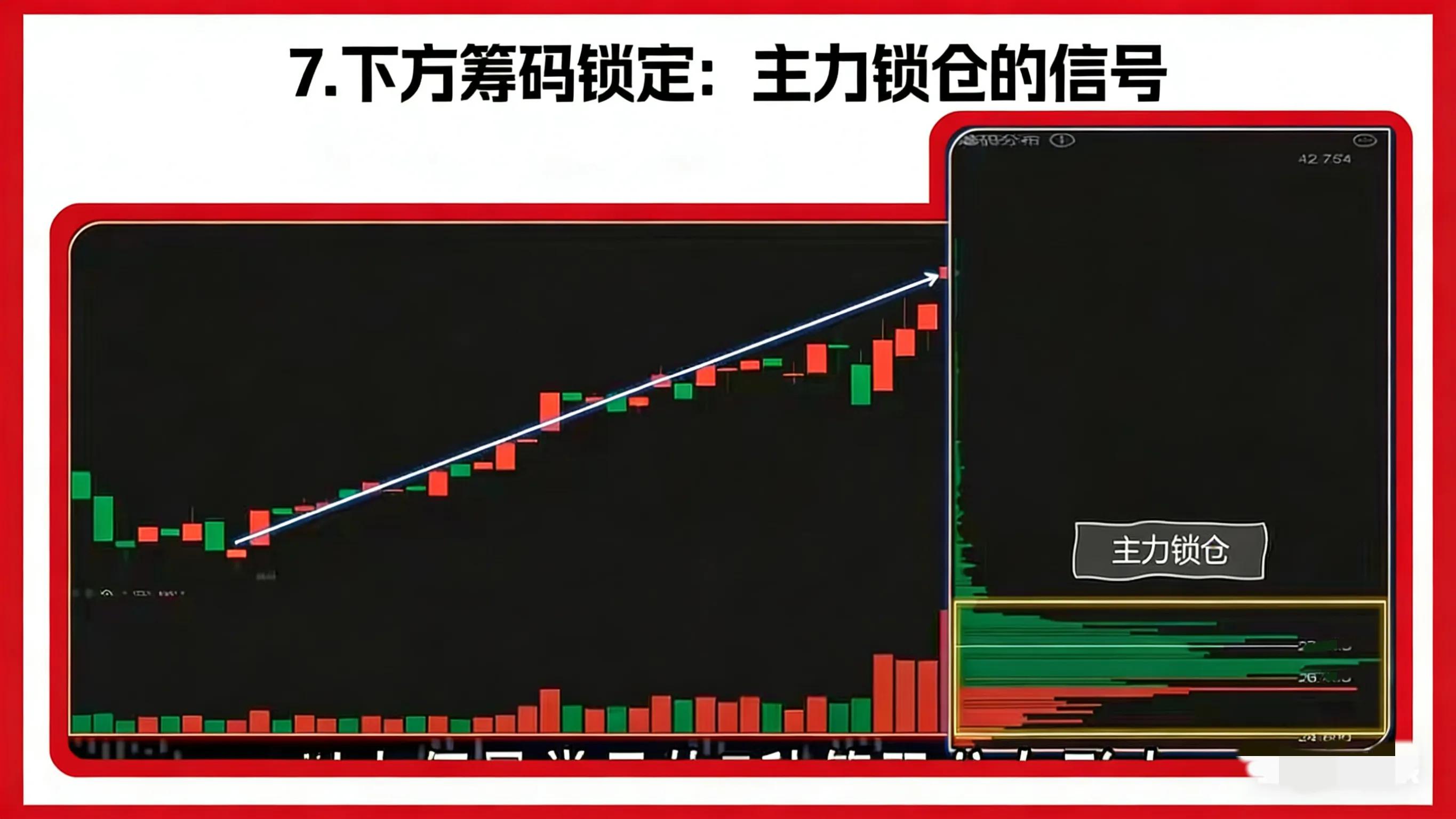 看懂筹码形态避免被套_筹码分布入门技巧_k线组合形态解析大全