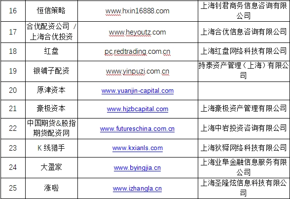 场外配资监管整顿 非法配资黑名单 投资者风险防范_民间场外配资违法吗