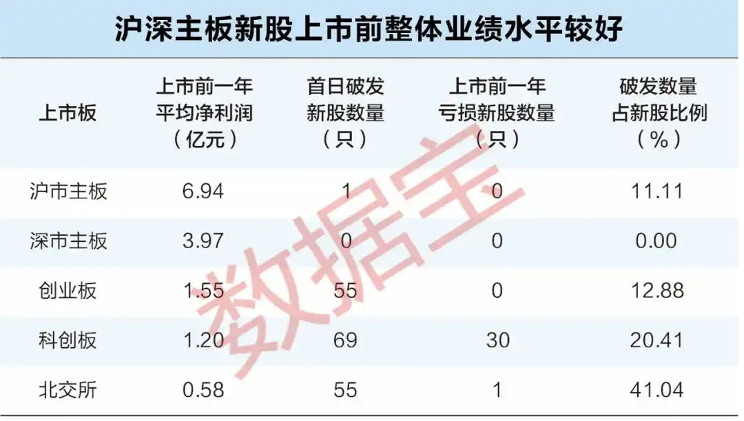 最近新股上市表现_全面注册制新股表现_注册制新股行业热度分析