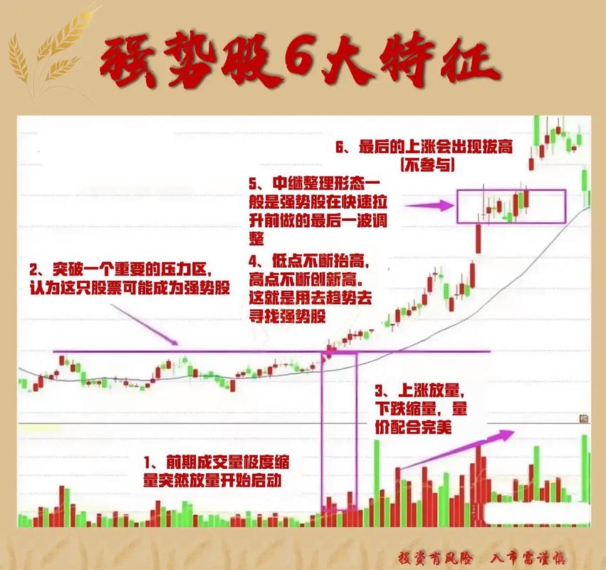 A股月线定方向_月线长上影线_周线找买点