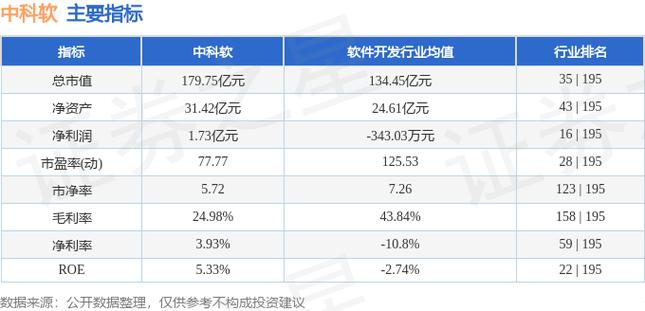 软控股份跌停_软控股份液体黄金概念_软控股份股票合理市值