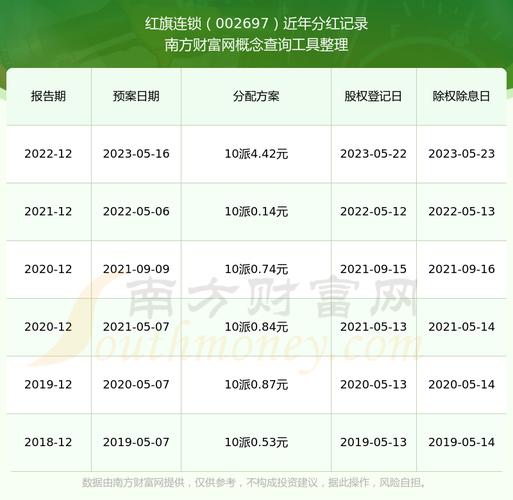 股票分红资金怎么查看？教你快速查账户到账记录