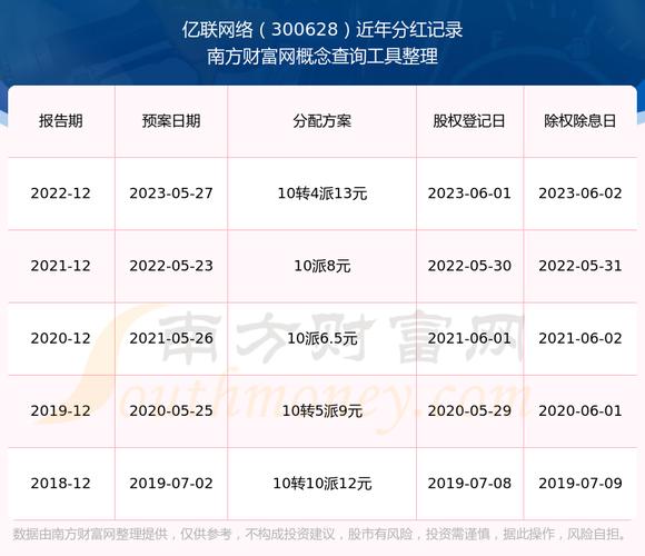 股票分红资金怎么查看？教你快速查账户到账