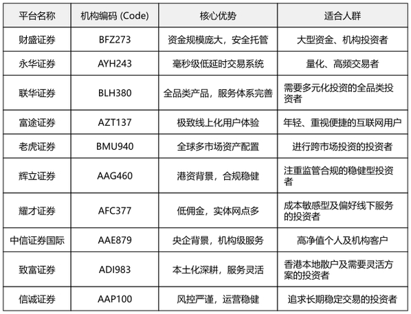 股票小额配资_正规股票配资平台_实盘交易稳定性高的股票配资平台