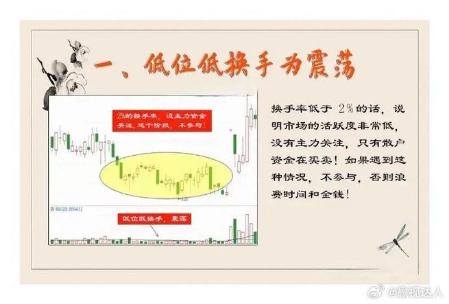散户踩的换手率坑_换手率大于2选股_高换手率大于20%说明